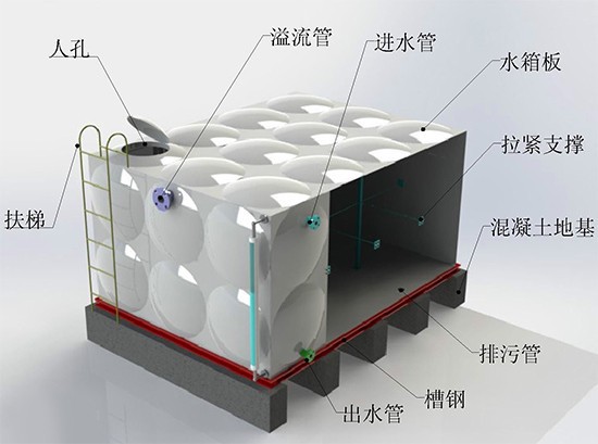 smc玻璃鋼水箱裝配式方形消防組合式保溫桶