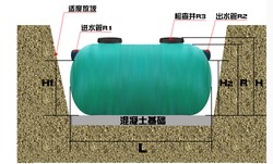 環保玻璃鋼化糞池